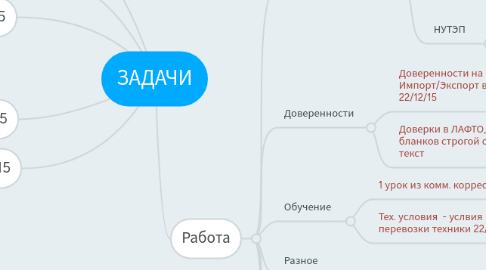 Mind Map: ЗАДАЧИ