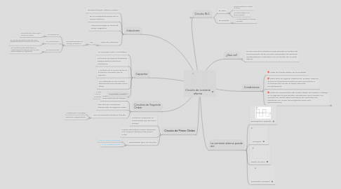 Mind Map: Circuito de corriente alterna