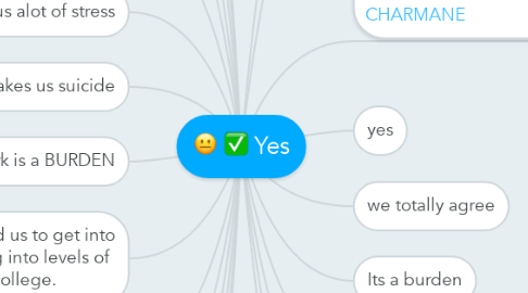 Mind Map: Yes