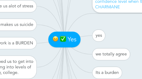 Mind Map: Yes