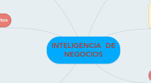 Mind Map: INTELIGENCIA  DE NEGOCIOS