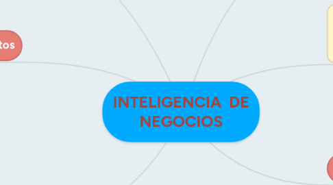 Mind Map: INTELIGENCIA DE NEGOCIOS