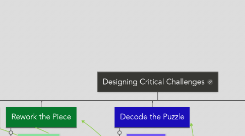 Mind Map: Designing Critical Challenges