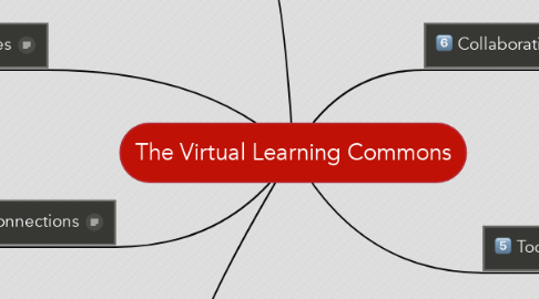Mind Map: The Virtual Learning Commons