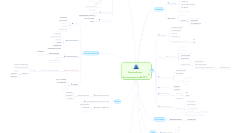 Mind Map: Studienarbeiten Beschreibungen bis 20.07.15