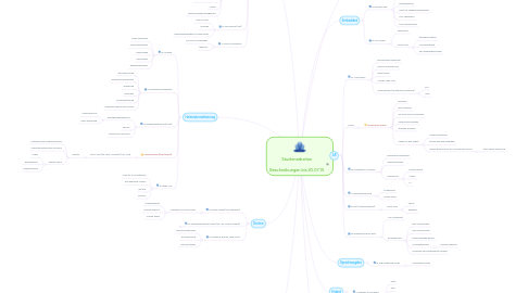 Mind Map: Studienarbeiten  Beschreibungen bis 20.07.15