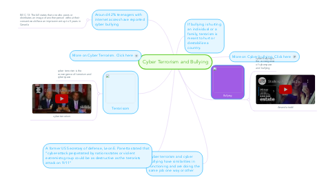 Mind Map: Cyber Terrorism and Bullying
