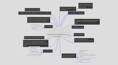 Mind Map: Coexistence between humans and animals