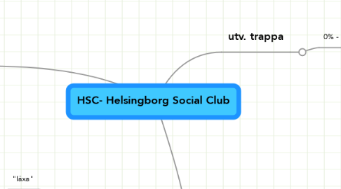 Mind Map: HSC- Helsingborg Social Club