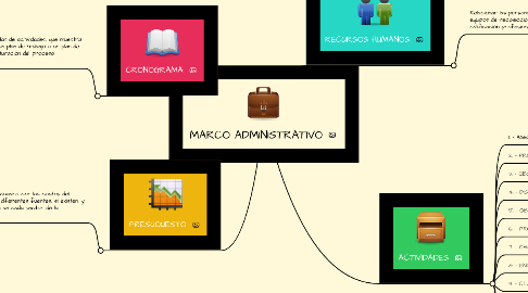 Mind Map: MARCO ADMINISTRATIVO