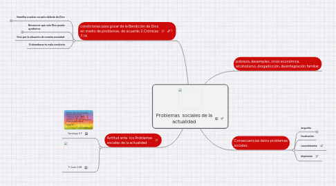 Mind Map: Problemas sociales de la actualidad