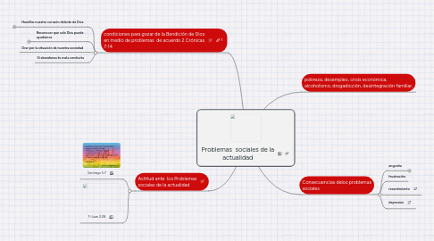 Mind Map: Problemas  sociales de la actualidad