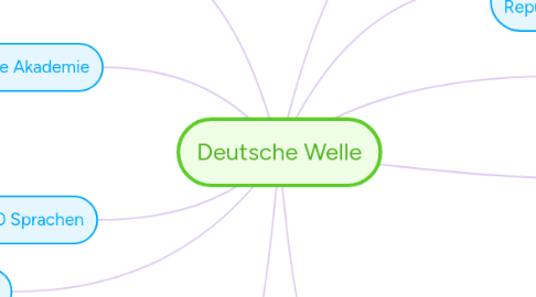 Mind Map: Deutsche Welle