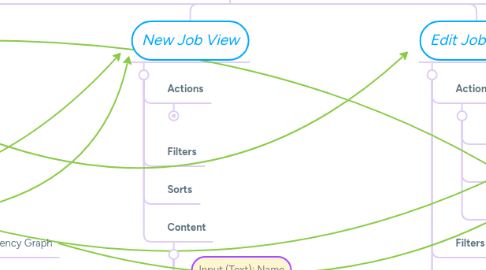 Mind Map: Chronos (Existing)