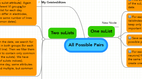 Mind Map: All Possible Pairs