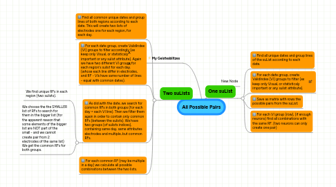 Mind Map: All Possible Pairs