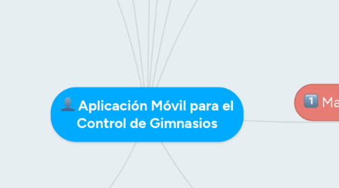 Mind Map: Aplicación Móvil para el Control de Gimnasios