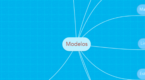 Mind Map: Modelos