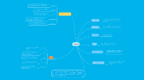 Mind Map: Modelos