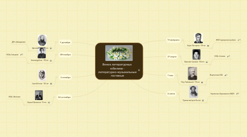 Mind Map: Венок литературных  юбилеев -  литературно-музыкальные  гостиные