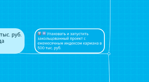 Mind Map: Зарабатывать 500 тыс. руб. пассивного дахода ежемесячно