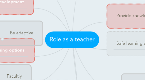 Mind Map: Role as a teacher