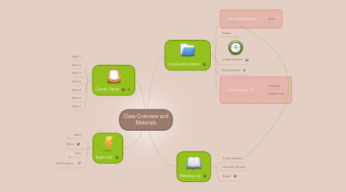 Mind Map: Class Overview and Materials