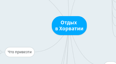 Mind Map: Отдых  в Хорватии