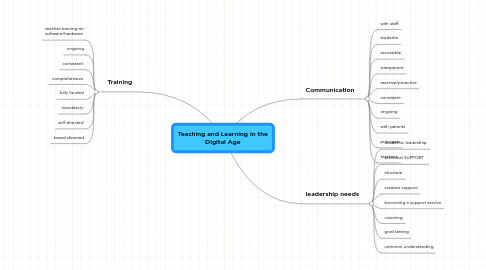 Mind Map: Teaching and Learning in the Digital Age