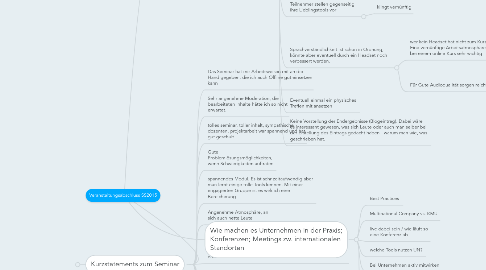 Mind Map: Veranstaltungsabschluss SS2015