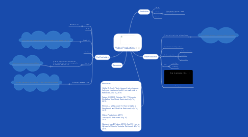 Mind Map: Video Production