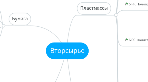 Mind Map: Вторсырье