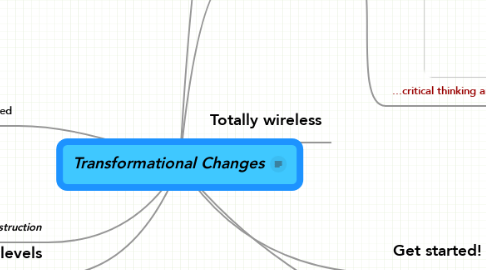 Mind Map: Transformational Changes