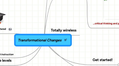 Mind Map: Transformational Changes