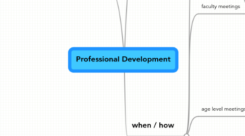 Mind Map: Professional Development