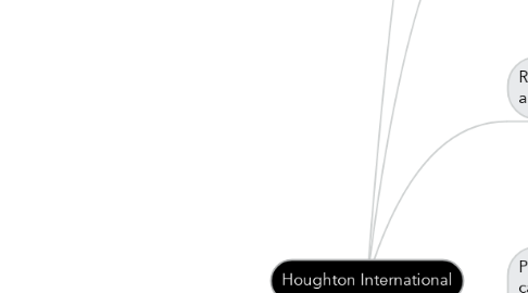 Mind Map: Houghton International