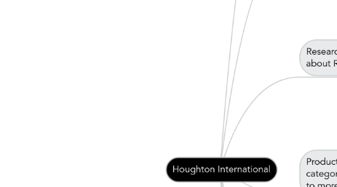 Mind Map: Houghton International