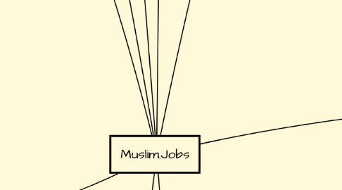 Mind Map: Muslim.Jobs