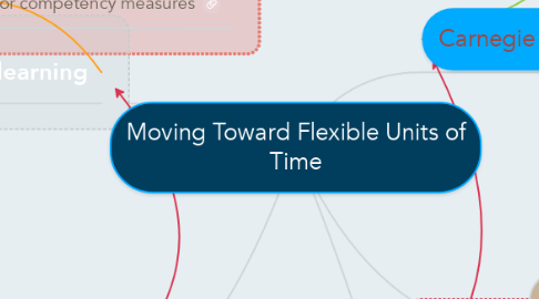 Mind Map: Moving Toward Flexible Units of Time