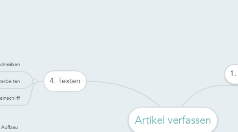 Mind Map: Artikel verfassen