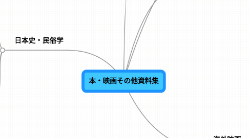 Mind Map: 本・映画その他資料集