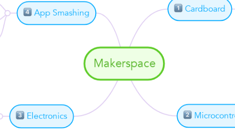 Mind Map: Makerspace