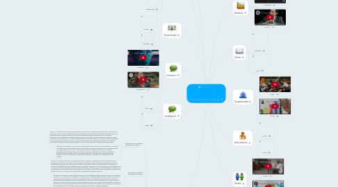 Mind Map: Gestión De La Tecnología