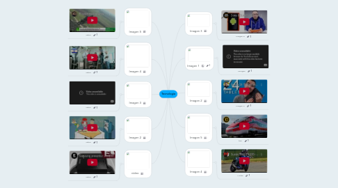 Mind Map: Tecnologia