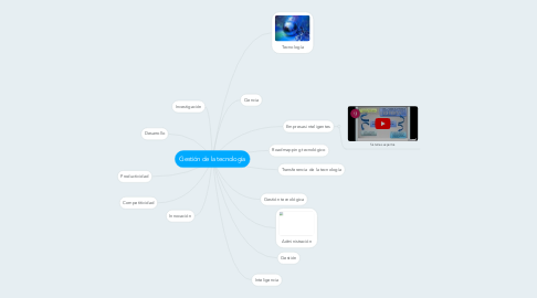 Mind Map: Gestión de la tecnología