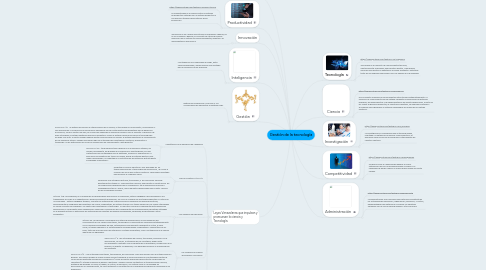 Mind Map: Gestión de la tecnología