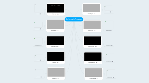 Mind Map: Gestión de la Tecnología