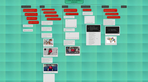 Mind Map: CAPACIDAD TECNOLÓGICA AUTÓNOMA CONTRA INDEPENDENCIA  TECNOLÓGICA