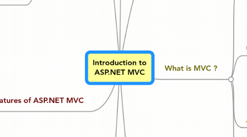 Mind Map: Introduction to ASP.NET MVC