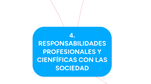 Mind Map: 4. RESPONSABILIDADES PROFESIONALES Y CIENFÍFICAS CON LAS SOCIEDAD